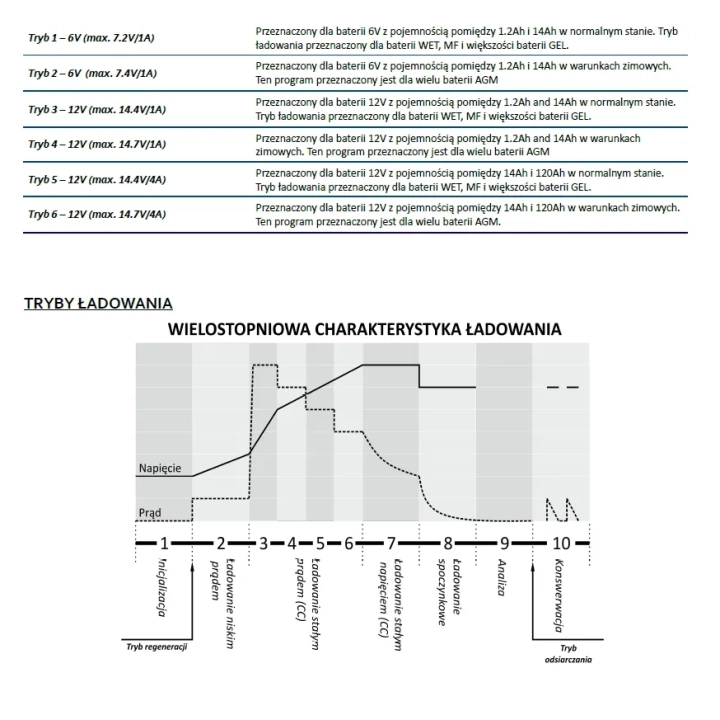 ŁADOWARKA INTELIGENTNA DO POJAZDÓW 6V i 12V ŁAD-MW-SC4B