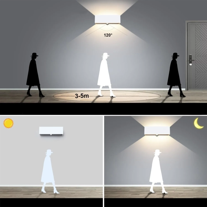 Lampy LED Kingwen 2x20W zewnętrzne wodoodporne 3000K