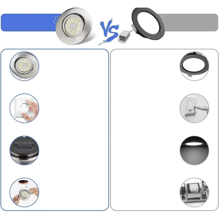 Reflektory LED wpuszczane cloksh 5W IP44 regulowane 12 szt. do łazienki i kuchni