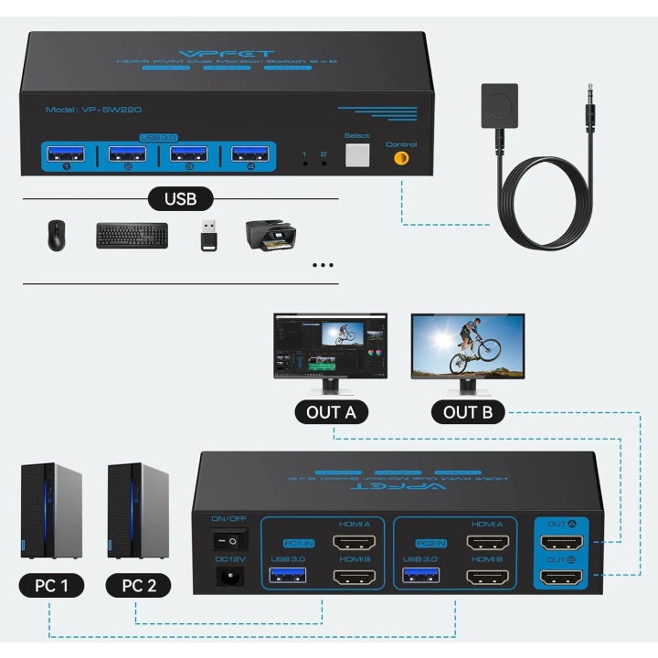 Przełącznik HDMI KVM CMSTEDCD VP-SW220 4K 60Hz 2PC 2 monitory USB 3.0, pilot