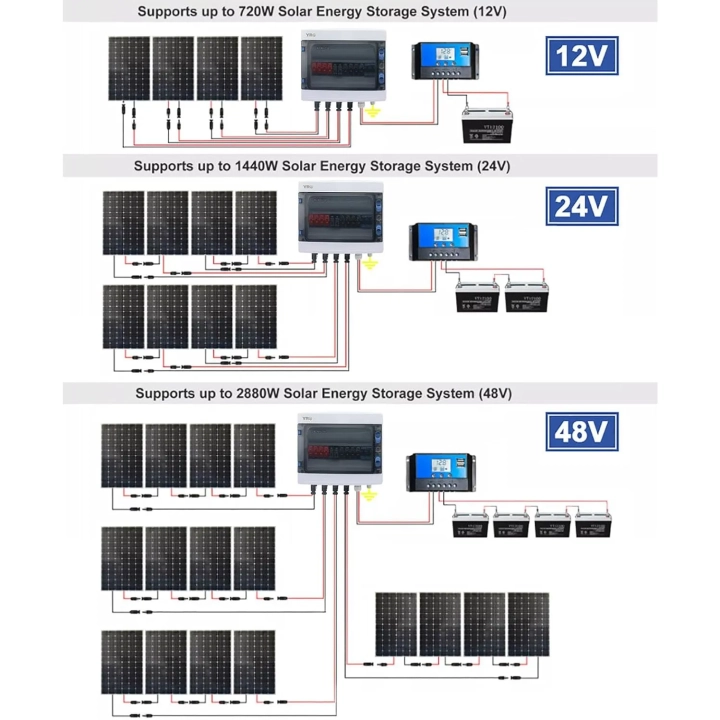 Skrzynka rozdzielcza z wyłącznikami automatycznymi YRO HA-12WAY, 550V, IP65
