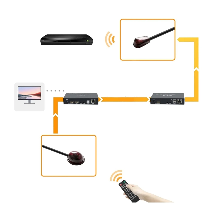 Przedłużacz KVM XYKJOBC EXTENDER 4K 120M zestaw HDMI USB do zdalnego sterowania komputerem